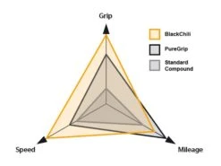 CONTINENTAL Pneu GP 5000 Beige (Grand Prix 5000 LTD TDF) 700x25c 700x28c -Boutique Vélo Promo continental pneu gp 5000 beige grand prix 5000 ltd tdf 700x25c 700x28c 5