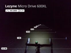 LEZYNE Éclairage Avant LED Micro Drive 600XL 8 LEZYNE Éclairage Avant LED Micro Drive 600XL -Boutique Vélo Promo lezyne eclairage avant led macro drive 600xl 2