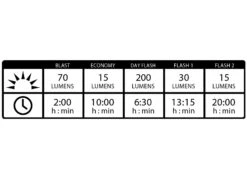 LEZYNE Lampe LED Avant KTV Drive Front 200 Lumens 7 LEZYNE Lampe LED Avant KTV Drive Front 200 Lumens -Boutique Vélo Promo lezyne lampe led avant ktv drive front 200 lumens 3