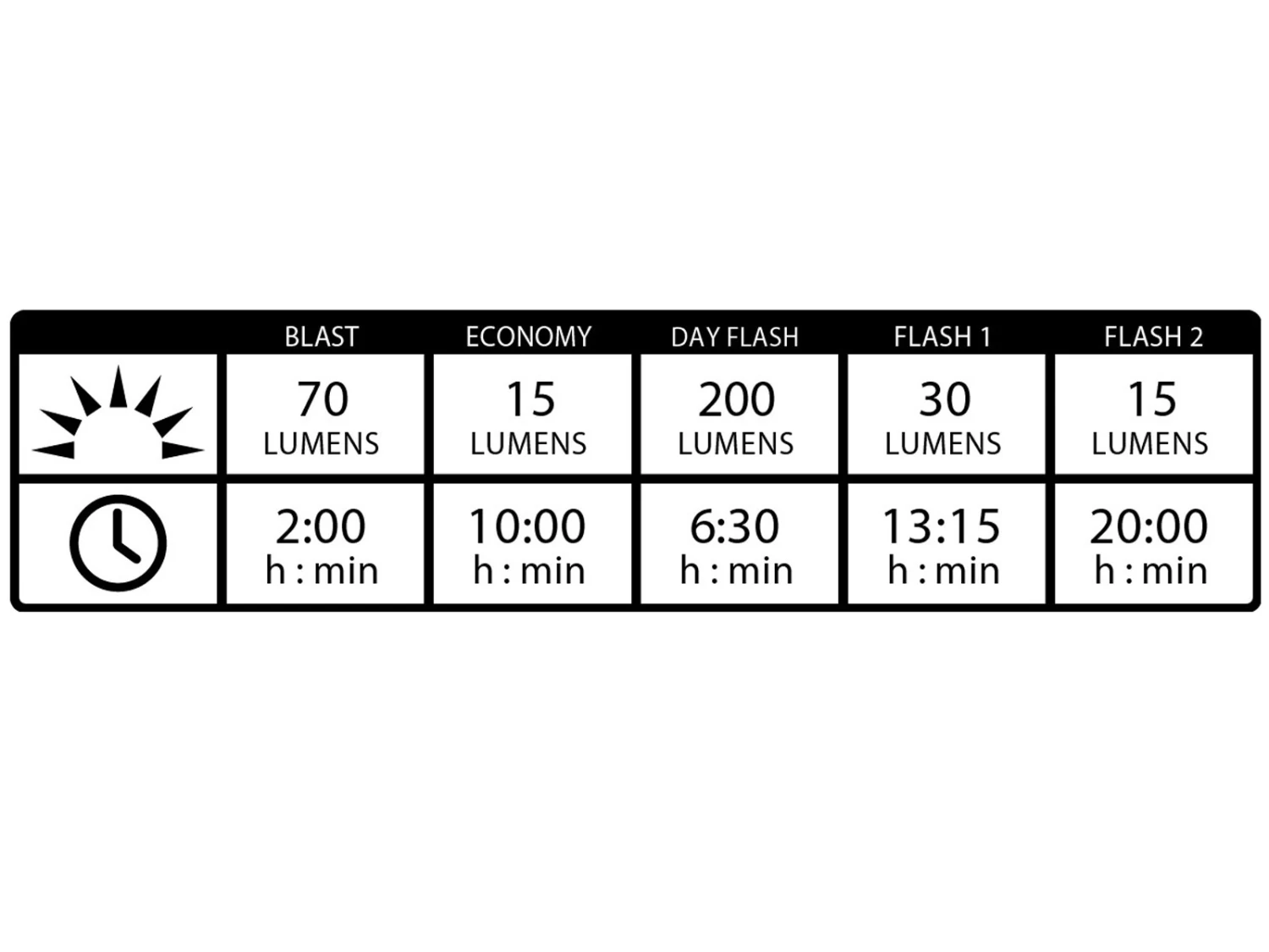 LEZYNE Lampe LED Avant KTV Drive Front 200 Lumens 4 LEZYNE Lampe LED Avant KTV Drive Front 200 Lumens – Image 4
